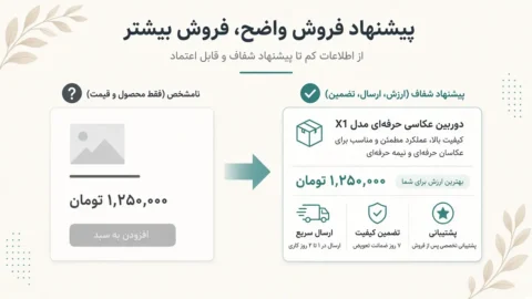 چگونه پیشنهاد فروش بهتری بسازیم